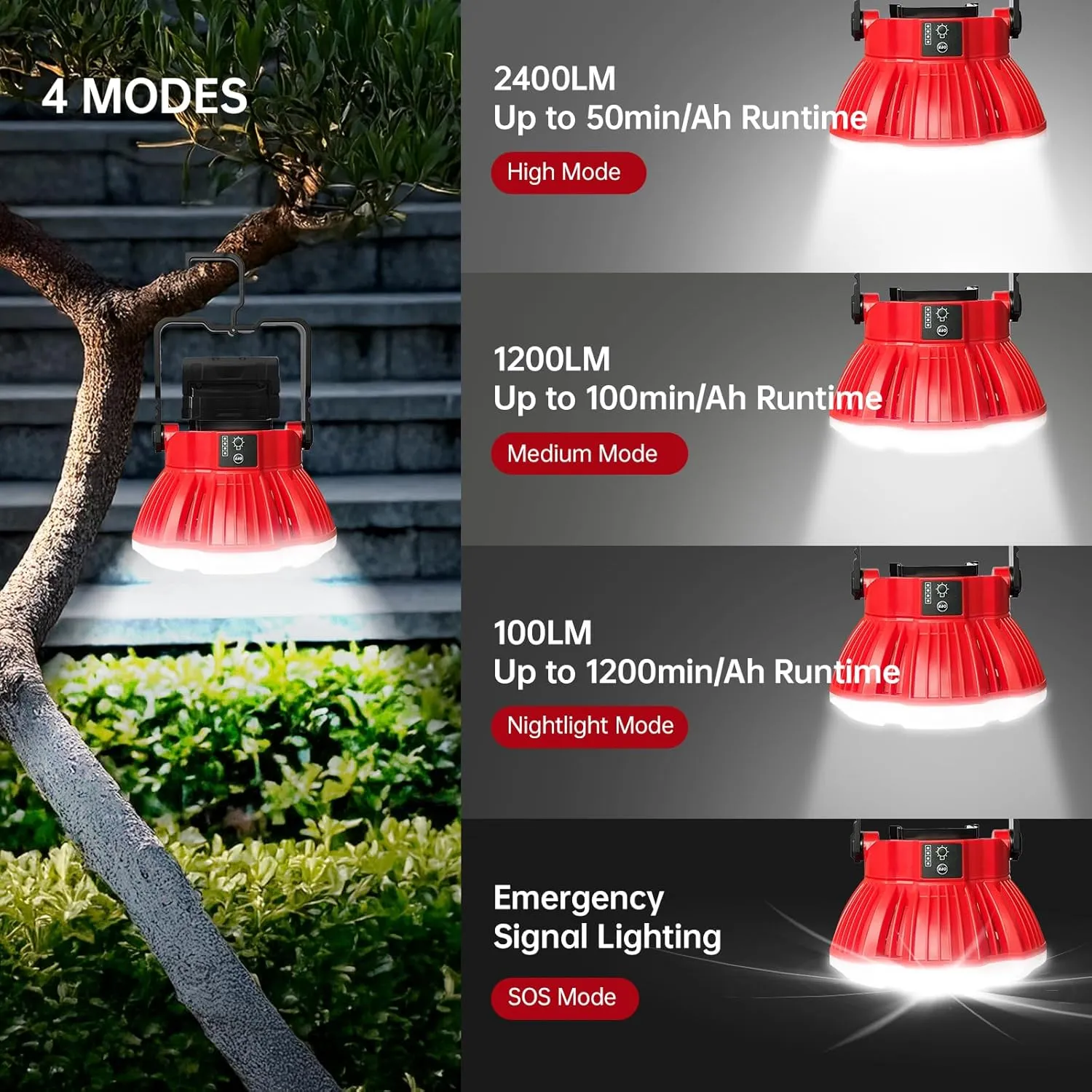 18V LED Camping Lantern for Milwaukee M18 Battery, 24W LED Work Light for Emergency and Hurricane,Camping, Hiking, Fishing (Battery Not Included)