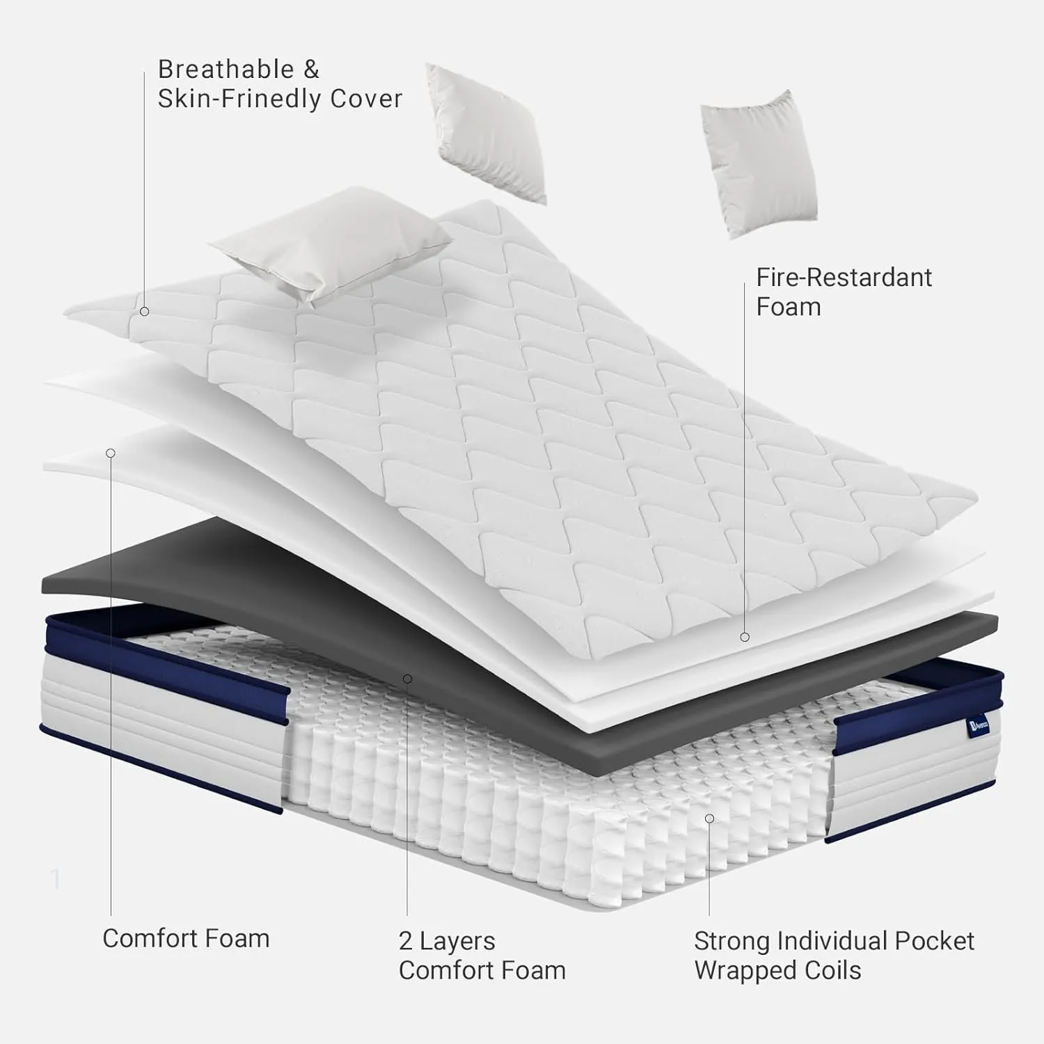 Avenco Full Size Mattress, 10 Inch Full Mattresses, Individual Pocket Spring Mattress for Pressure Relief & Motion Isolation, CertiPUR-US Certified, Small Box