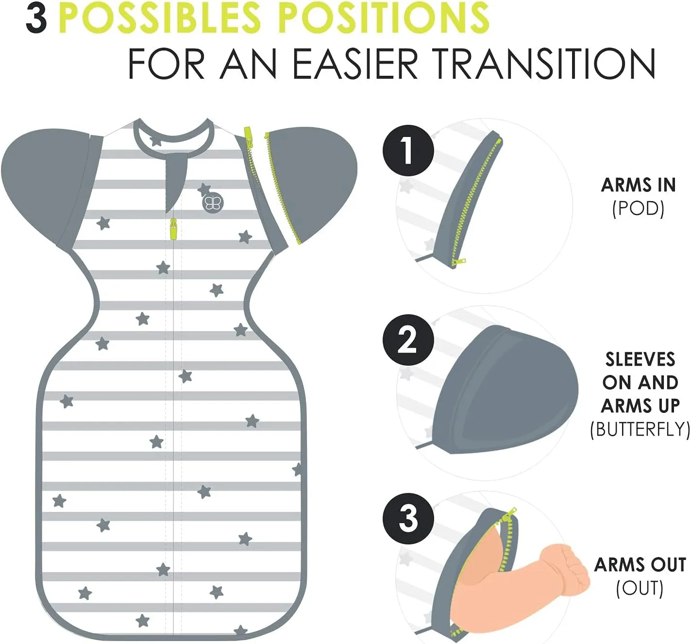 bblüv - Sleëp - Transition Zipper Swaddle Sack with Removable Sleeves -Arms Up Swaddle for Newborns and Infants - Medium