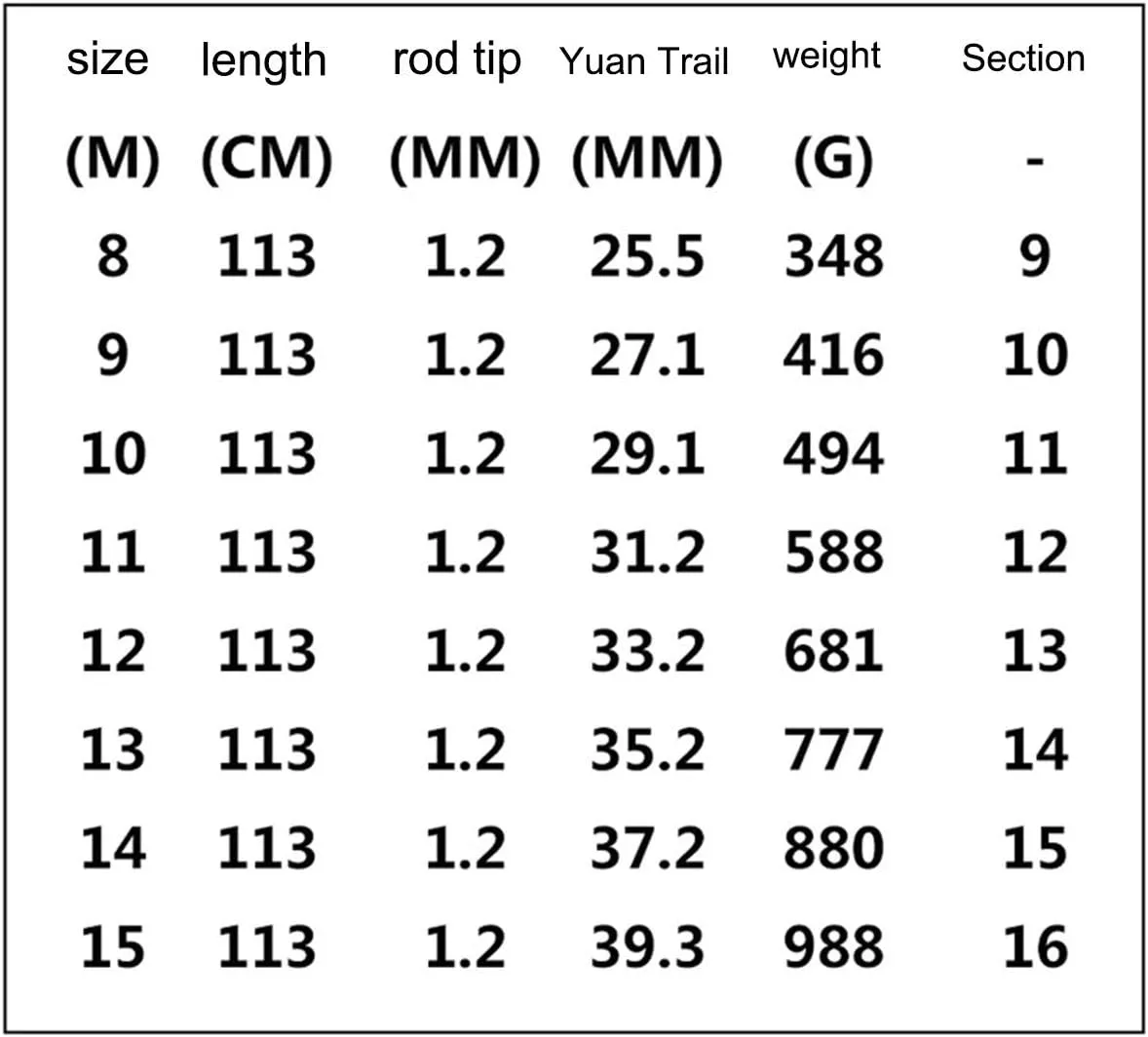 Carbon Fishing Rod 8-15m Long Section Super Hard Ultralight Fishing Gear Long Distance Big Fish 360°Rotating Pole Tip