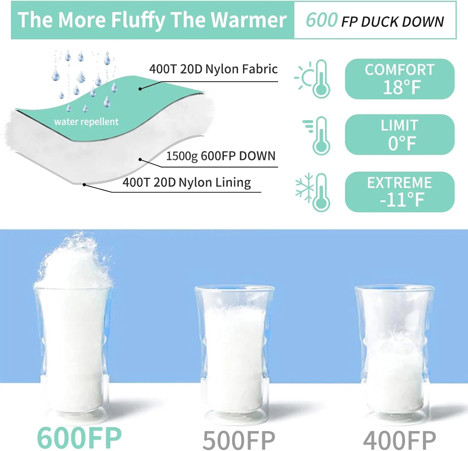 Down Sleeping Bag for Adults 0°F 10°F 15°F 20°F Backpacking Sleeping Bag for Cold Weather with Compression Sack