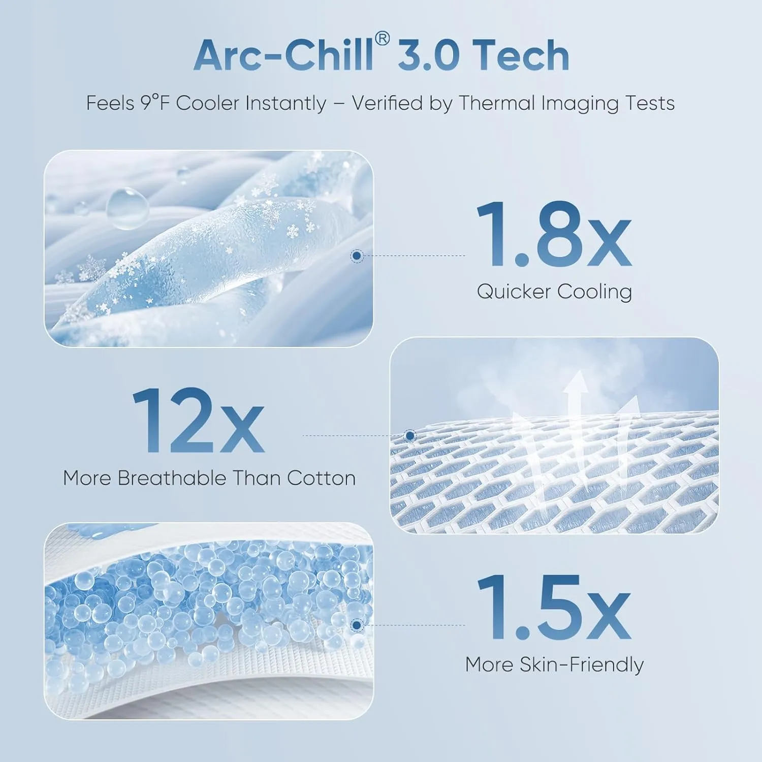Elegear Revolutionary Cooling Blanket King, Absorbs Heat to Keep Body Cool for Night Sweats, Double Sided Arc-Chill 3.0 Cool Fiber Q-Max>0.5, Lightweight Summer Cold Blankets Sleeping 90“ x 108”