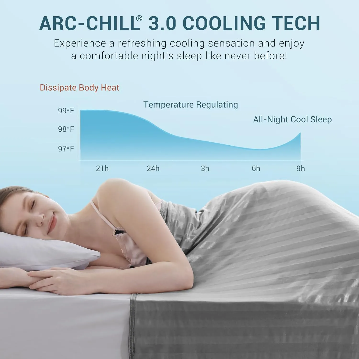 Elegear Revolutionary Cooling Blanket King, Absorbs Heat to Keep Body Cool for Night Sweats, Double Sided Arc-Chill 3.0 Cool Fiber Q-Max>0.5, Lightweight Summer Cold Blankets Sleeping 90“ x 108”