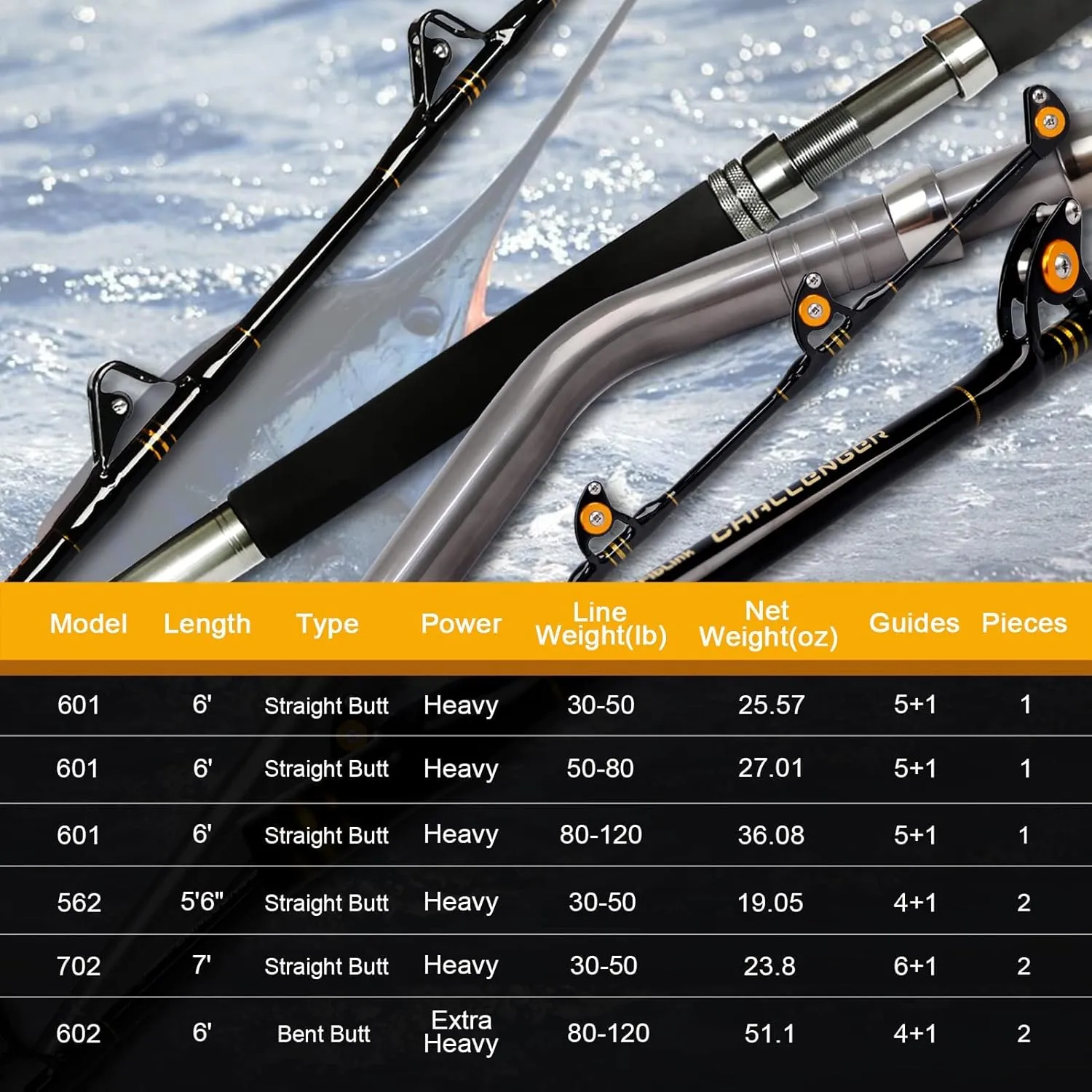 Fiblink 1-Piece/2-Piece Saltwater Offshore Heavy Trolling Rod Big Game Roller Rod Conventional Boat Fishing Pole with Roller Guides