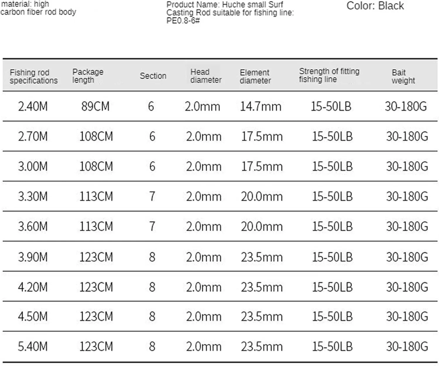 Fishing poles High Carbon Telescopic Fishing Rod Portable Carp Spinning Rods Super Hard Sea Rod Fishing Gear Long Shot Distance Throwing Pole Pen fishing rod ( Color : Rod , Length : 3.0 m )