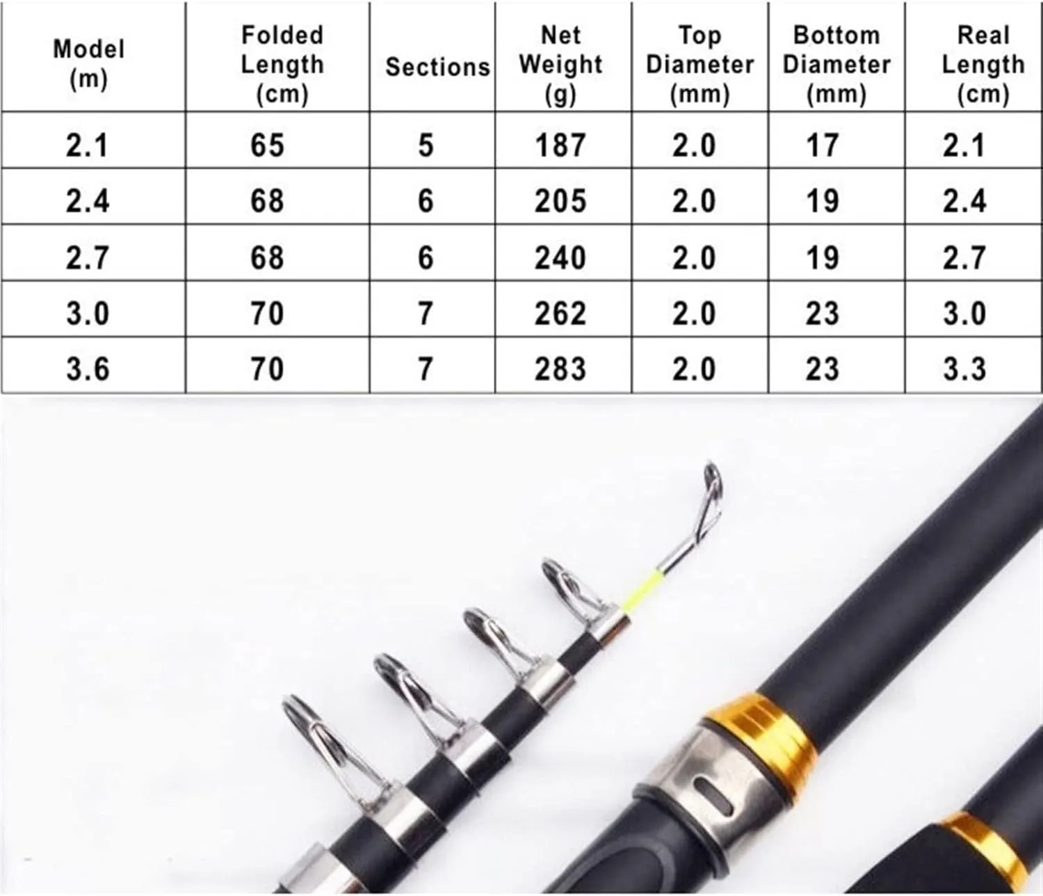 Fishing Rod Carbon Fiber Fishing Rod 2.1M -3.6M Carp Fishing Rod Feeder Light Hard Telescopic Fishing Rod Fishing Pole Holders Fishing Pole Kit(Blue,2.1 m)