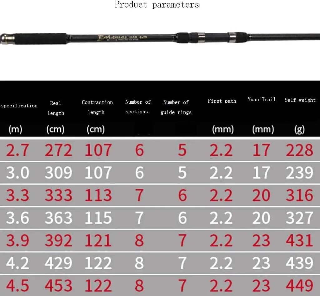 Fishing Rod Combos Fishing Pole Spinning Reels Fishing Carrier Bag for Travel Saltwater Freshwater Fishing