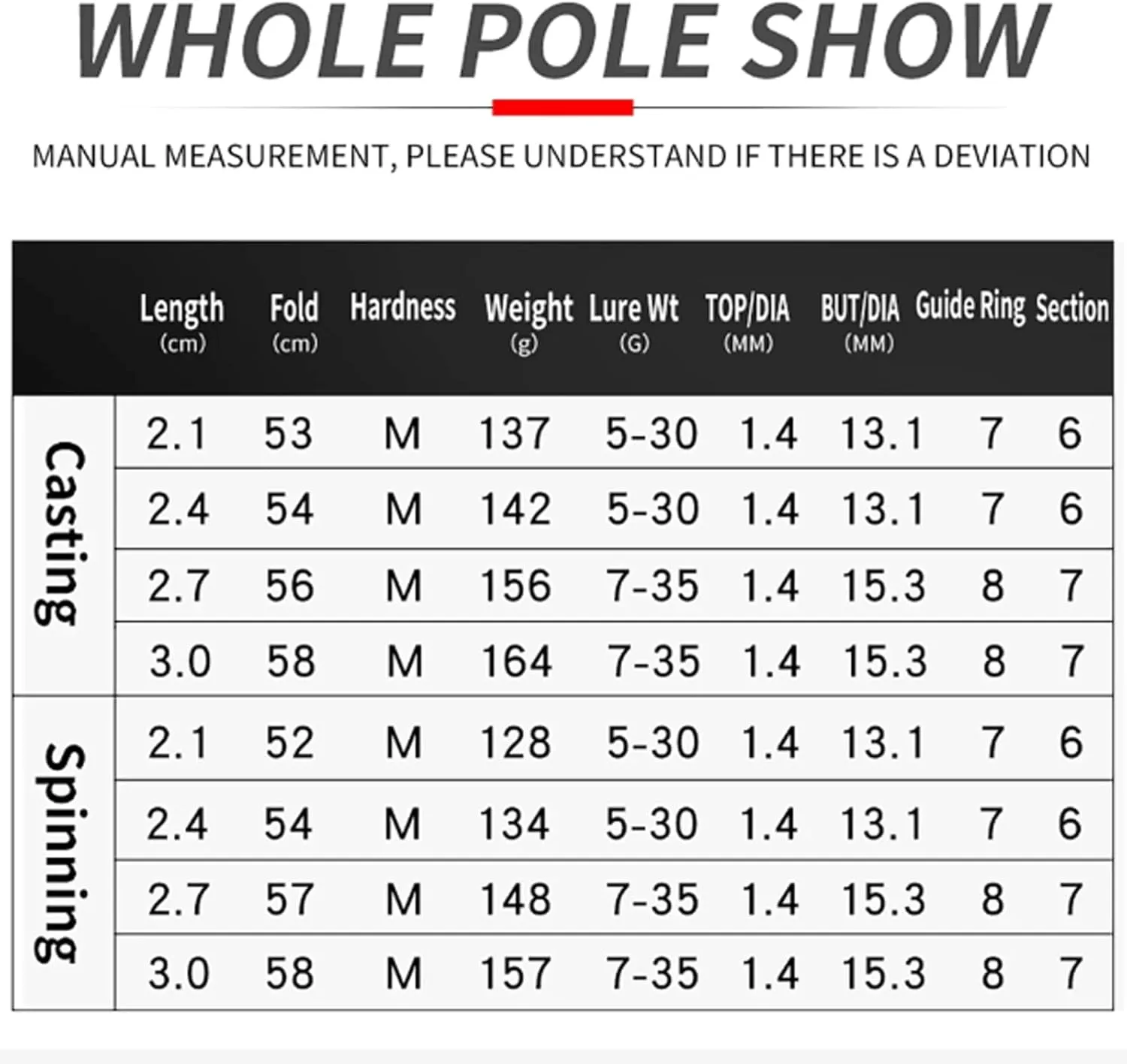 Fishing Rods Telescopic Fishing Pole 2.1M 2.4M 2.7M 3.0M Travel Fishing Rod Carbon Fiber Spinning Casting Baitcasting Carp Pole Fishing Accessories