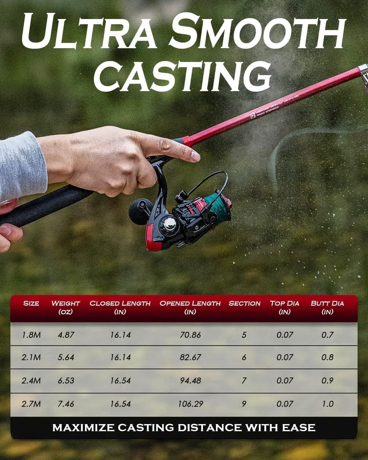 Ghosthorn Fishing Rod&Reel Combo Telescopic Pole Kit Fishing Gear Starter Compact, Carrier Bag for Freshwater Saltwater Gifts for Men Women