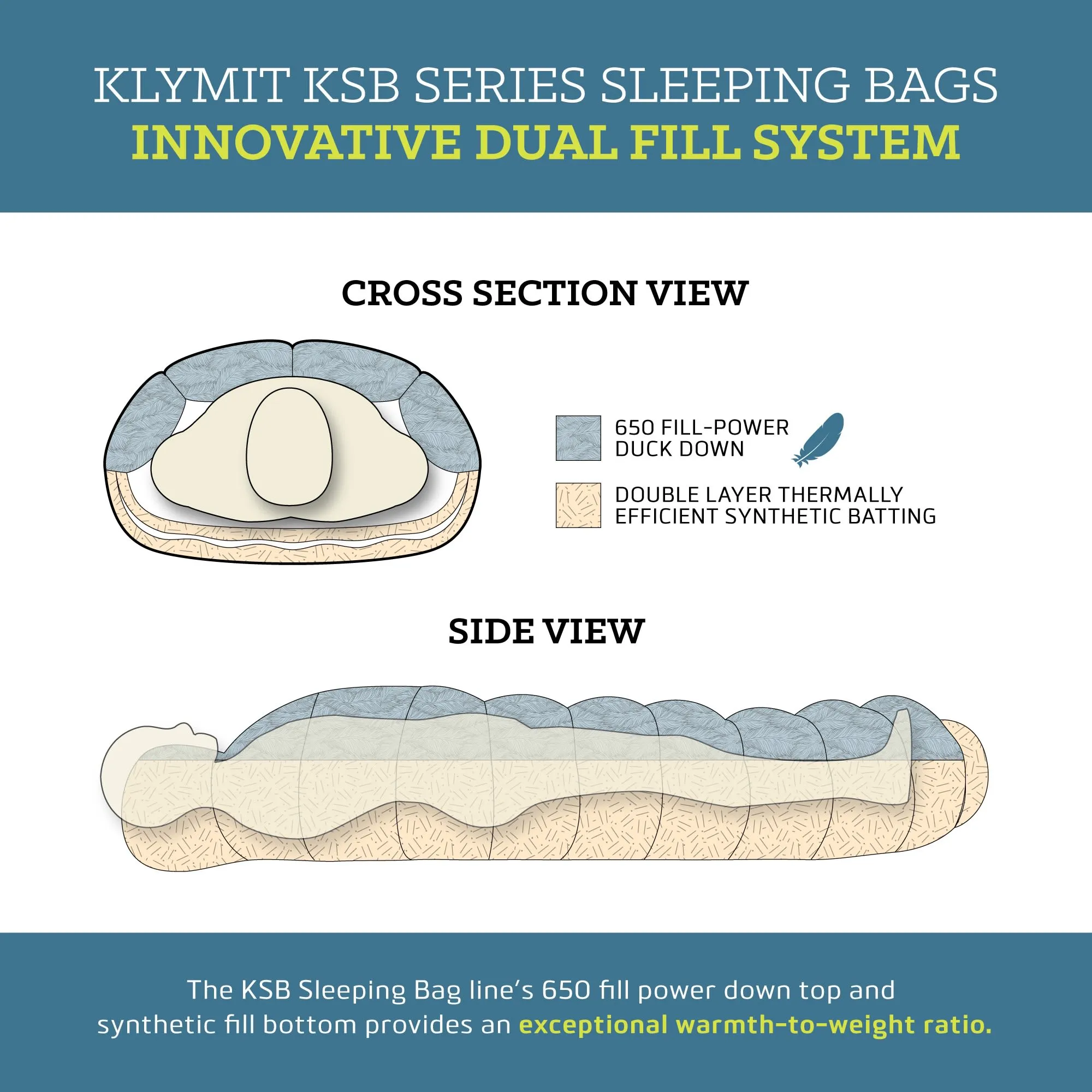 Klymit KSB DOUBLE SLEEPING BAG