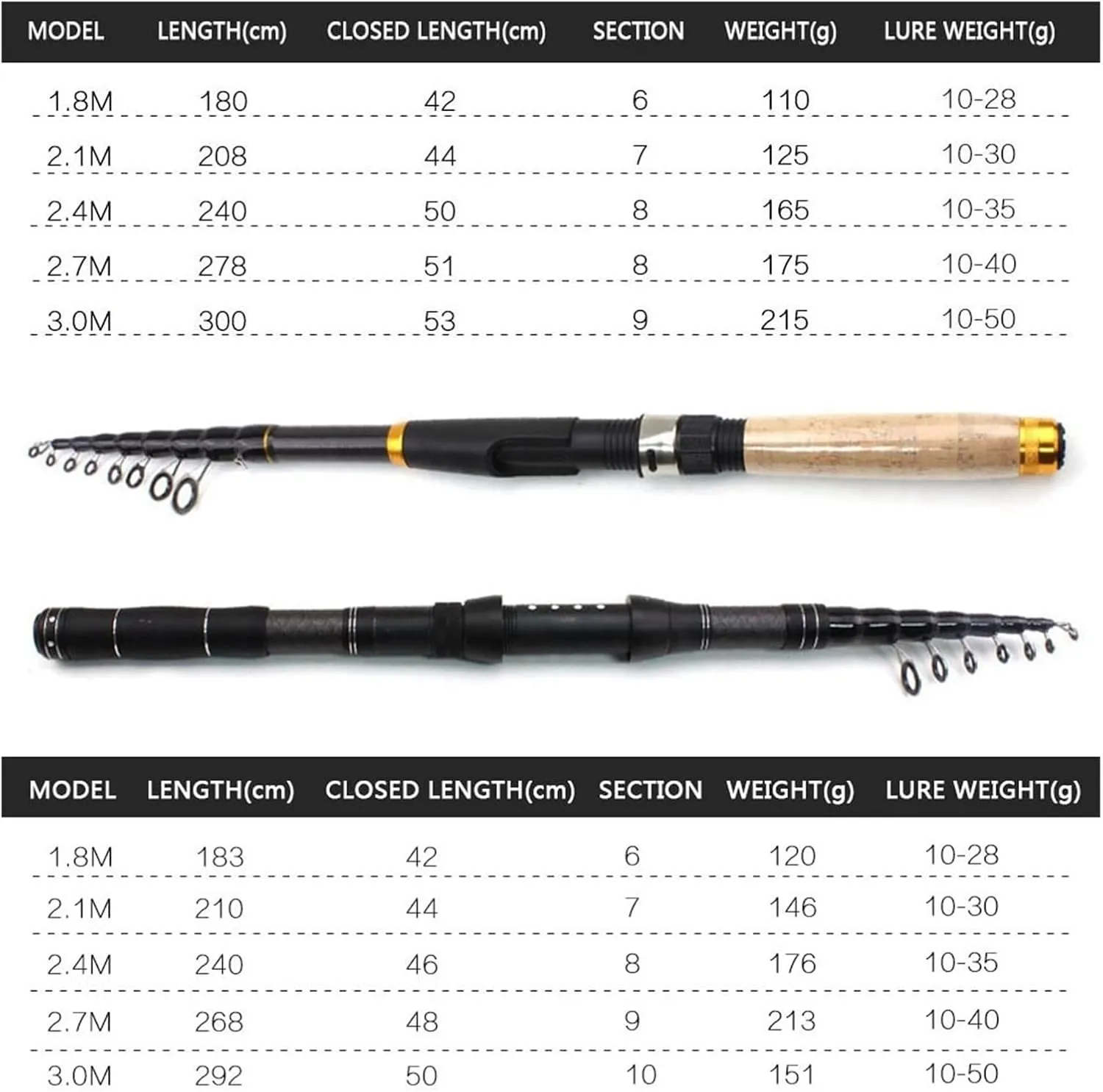 New 1.8m-3.0m Multifunction Spinning Rod Carbon Fishing Fish Pole Telescopic Travel Fishing Rod Ultrashort Fishing Tackle Leisurely