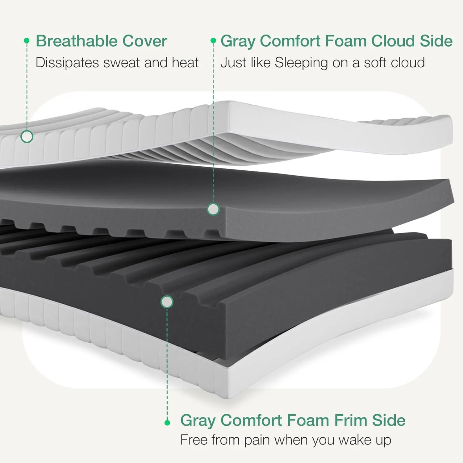 Novilla Full Size Mattress, 6 Inch Full Mattress in a Box, Double Side Sleep Foam Mattresses with Breathable Cover for Back & Side Sleeper, Full Bed Mattresses