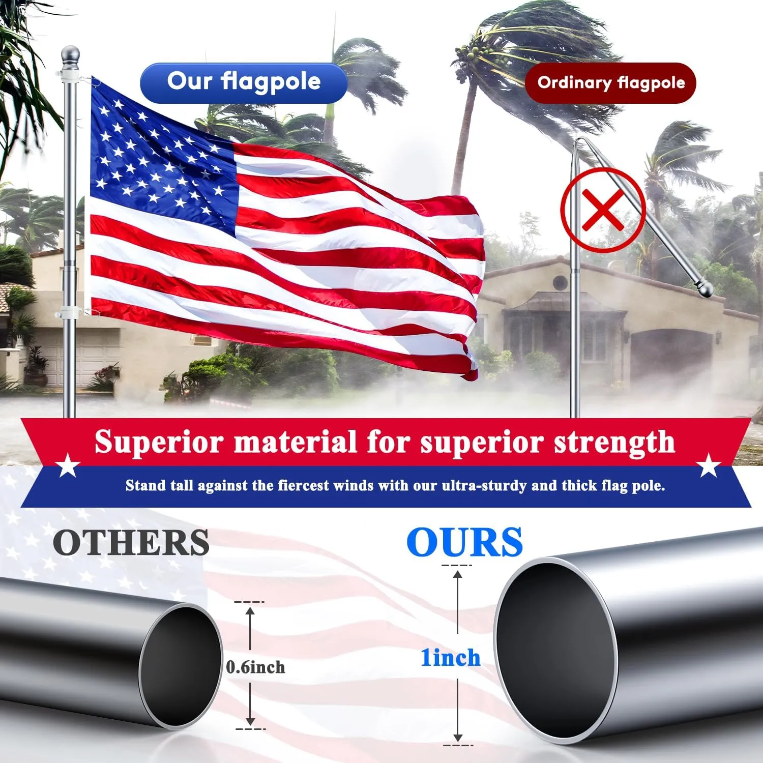 PHITRIC Flag Pole Kit, Tangle Free Spinning Stainless Steel Rustproof Flagpole for 3x5 Sports Fan Outdoor Flags for Outside House (Silver, 5FT, with Bracket)