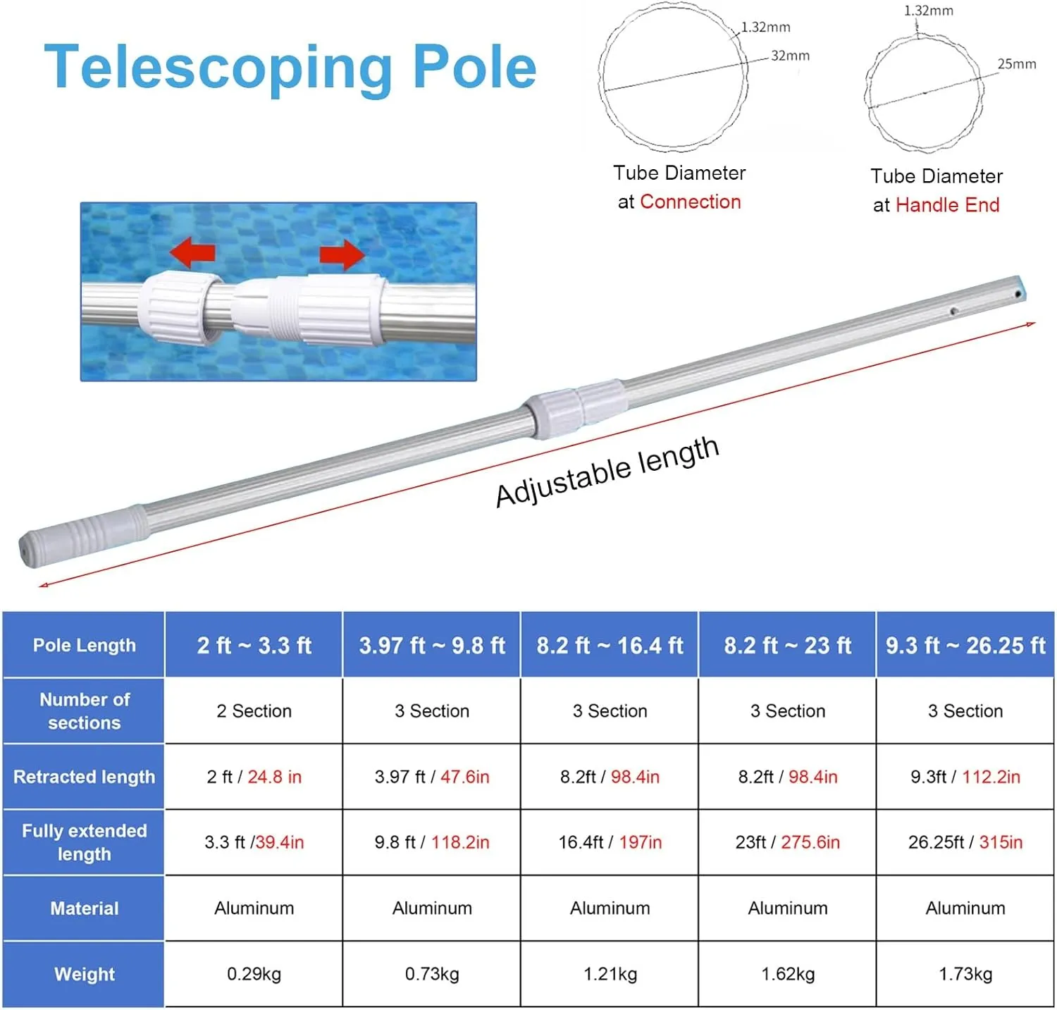 Pool Safety Hook/Fishing Net/Brush with Adjustable Length Pole, Multi-Purpose Swimming Pools Accessories for Pond/Boat/Water Park/Reservoir, Easy to Install(Brush,2 ft~3.3 ft)