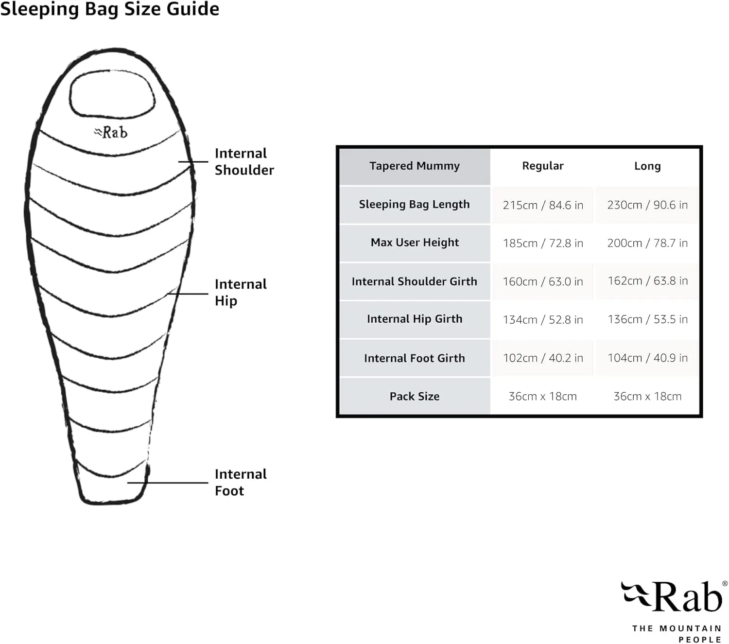 Rab Neutrino Down Insulated Lightweight Mummy Sleeping Bag for Climbing & Mountaineering