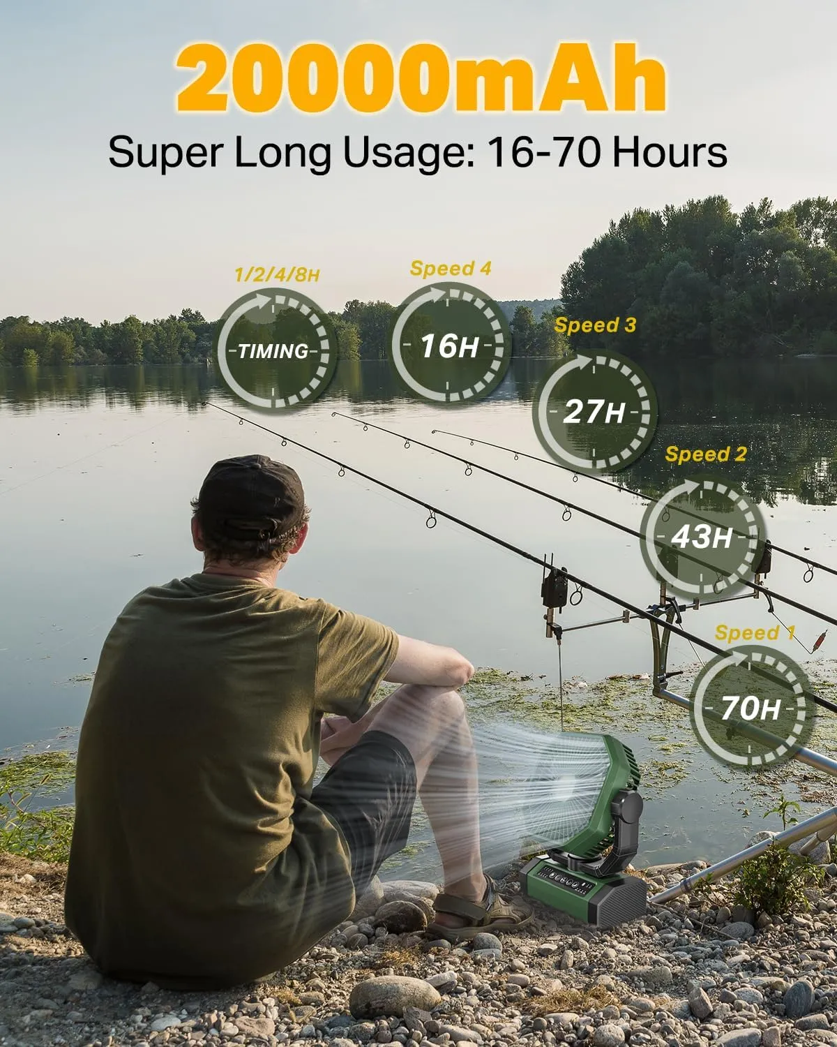 Rechargeable Auto Oscillating Fan with Remote & Timer & LED Light, 9-Inch 20000mAh Battery (70Hrs), Portable USB Fan for Camping, Travel, Worksite & Strong Hurricanes