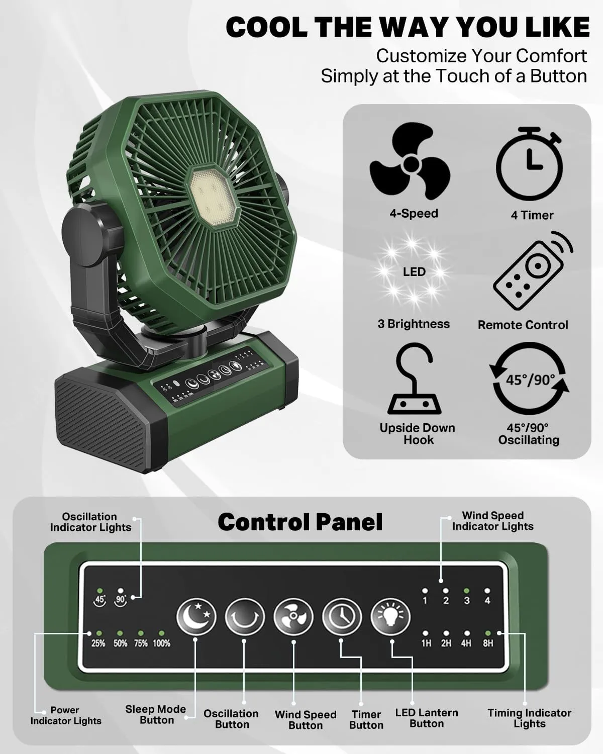 Rechargeable Auto Oscillating Fan with Remote & Timer & LED Light, 9-Inch 20000mAh Battery (70Hrs), Portable USB Fan for Camping, Travel, Worksite & Strong Hurricanes