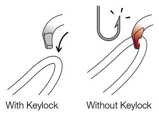 Sm'D Triact-Lock, karabiners met automatische vergrendeling