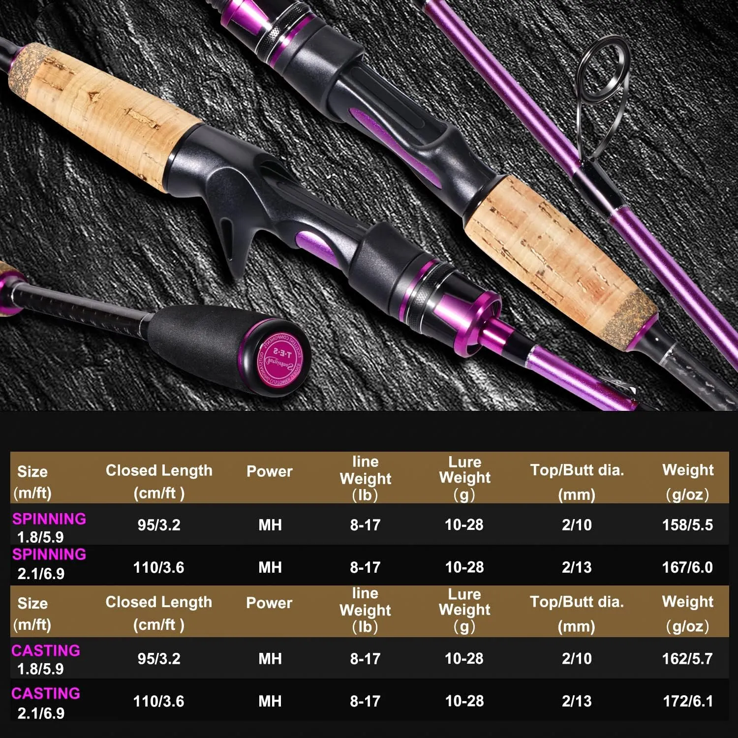 Sougayilang Fishing Pole, 2PC Spinning Rod with EVA and Cork Handle Grip, Baitcasting Rod for Freshwater Fishing Rod
