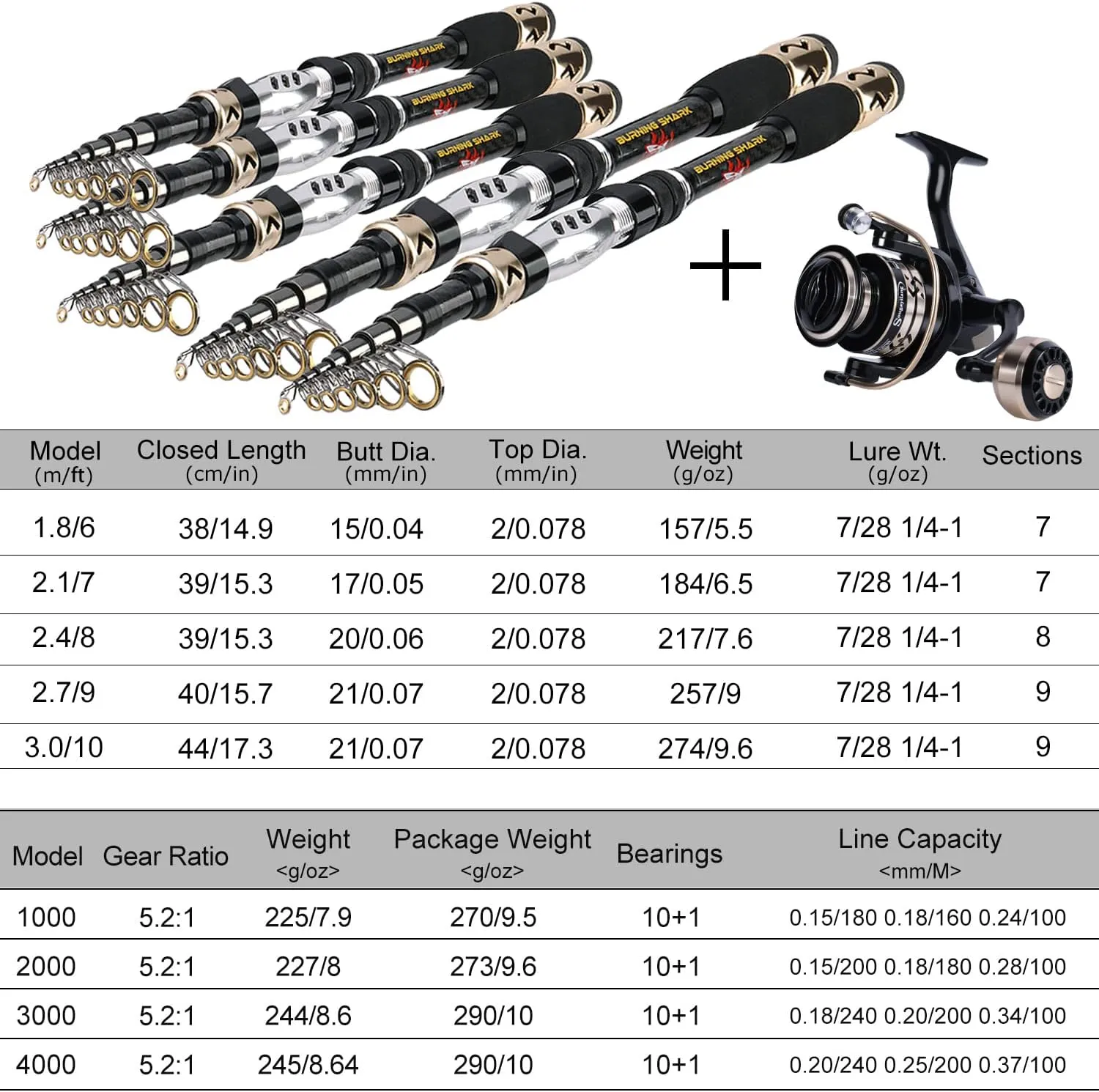 Sougayilang Fishing Pole with Spinning Reel Portable Fishing Rod Reel Combos
