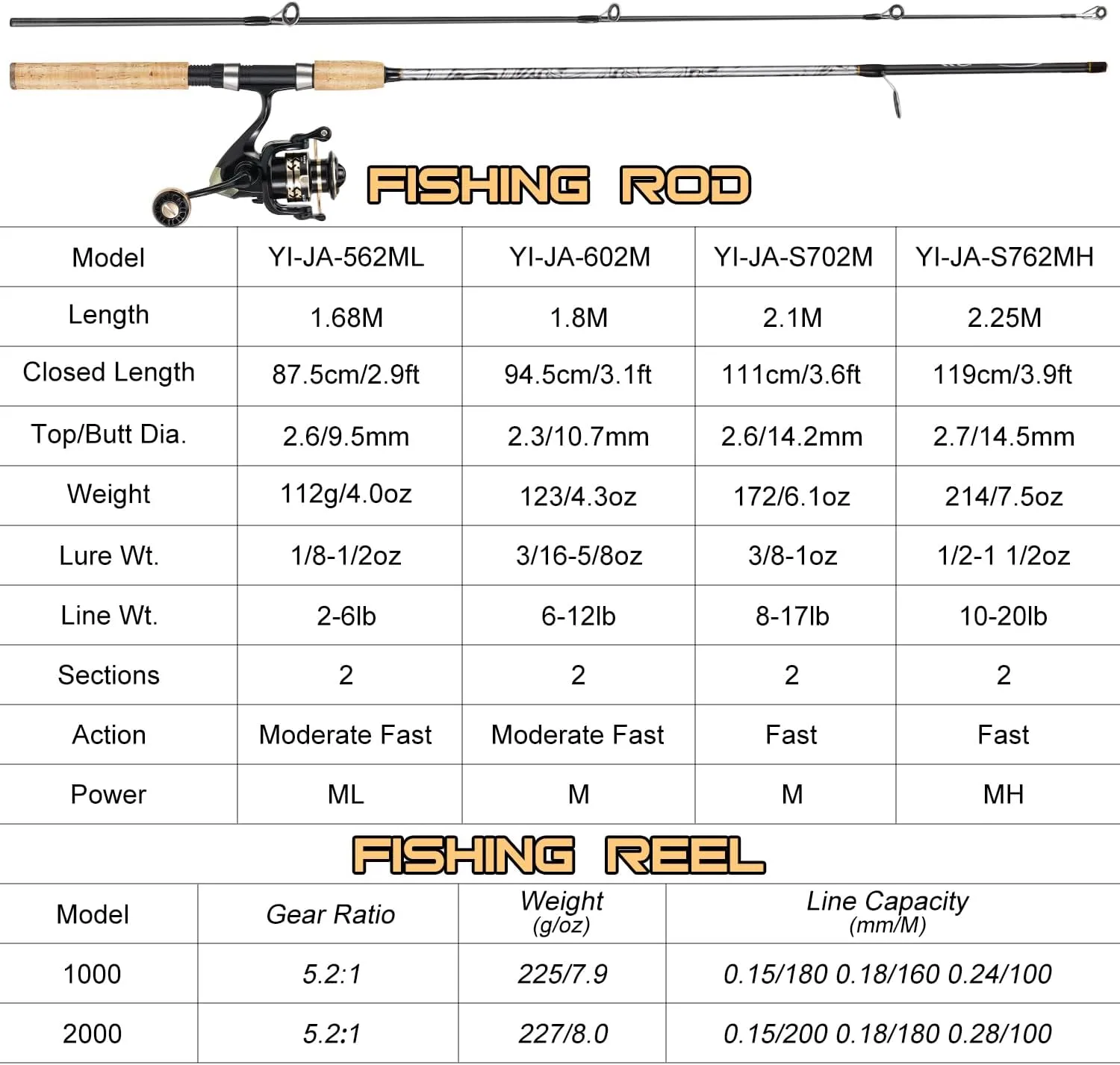 Sougayilang Reel and Fishing Rod Combo, Fiberglass Fishing Pole with Durable P-Cork Rod Handle, Lightweight Graphite Frame
