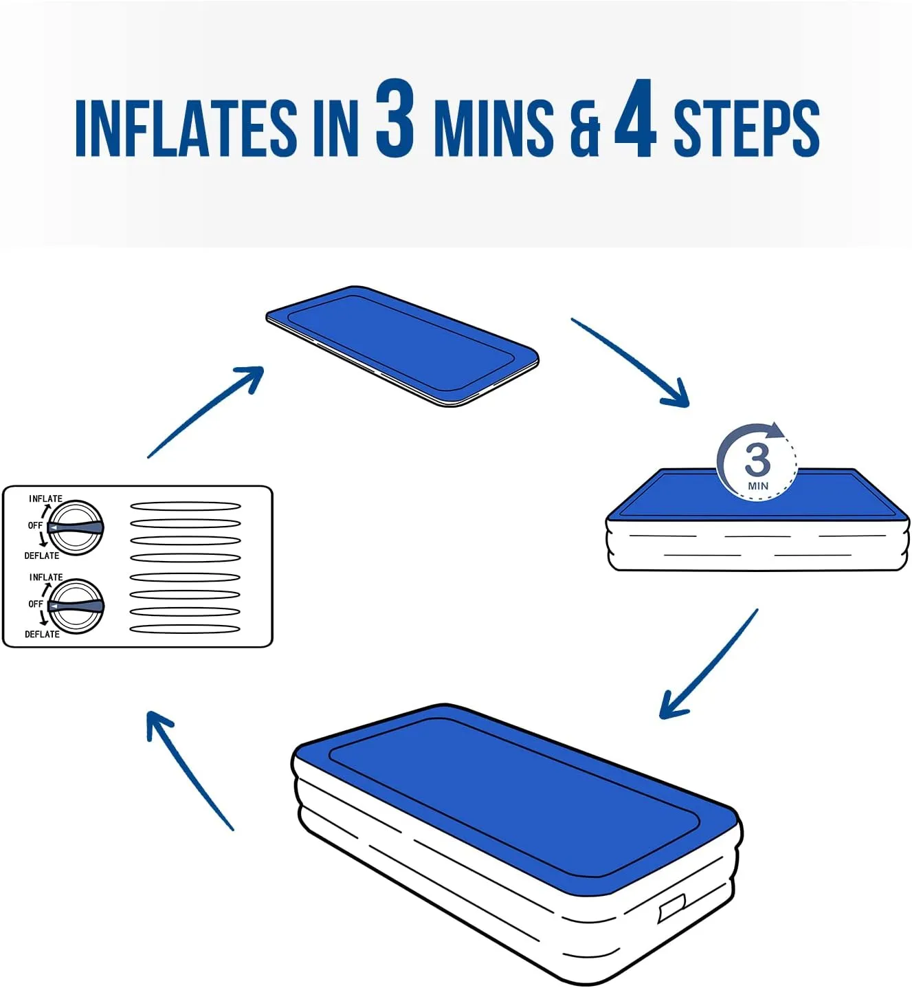 Upgrade Queen Air Mattress with Built-in Pump, Double High Blow Up Mattress for Home, Camping & Guest, 3 Mins Quick Inflate, Inflatable Air Bed with Water Resistant Flocked Top - 18 Inch