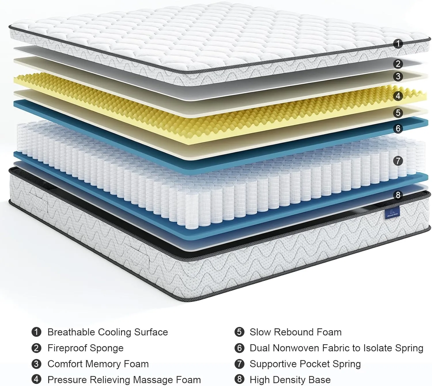 Vesgantti Full Size Mattress, 12 Inch Hybrid Double Bed Mattress in a Box with Memory Foam and Pocket Spring, Ergonomic Design & Pressure Relief, Medium Firm Feel, 54"*75"*12"